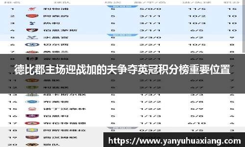 jjb竞技宝德比郡主场迎战加的夫争夺英冠积分榜重要位置